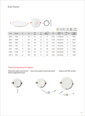 Lampes LED circulaires ultra-minces à l'intérieur avec une installation facile et un design moderne