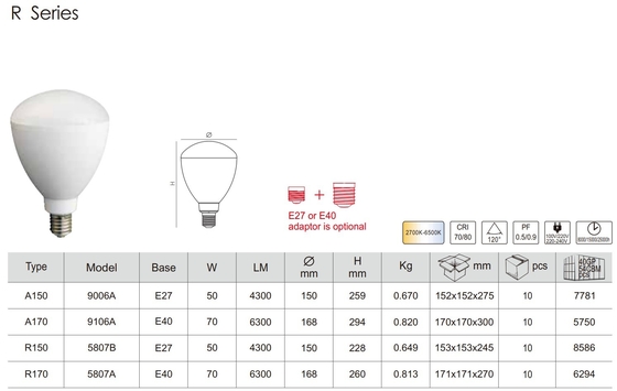 L'alimentation en courant alternatif 50w 70w ampoule LED haute baie pour l'éclairage de maison R150 R170
