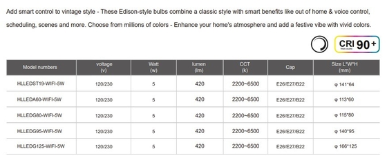 Bulbe LED sans fil Bluetooth TUYA APP de commande pour le changement de couleur et l'obscurcissement de la lumière